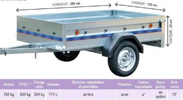 Location : remorque Location : remorque
