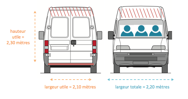 Service avec camion 75 entre particuliers