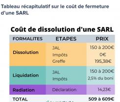 Demander un service