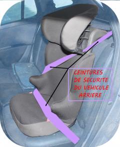 Location siege auto enfant entre particuliers