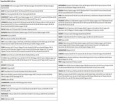 Location : barres de toit Location : barres de toit