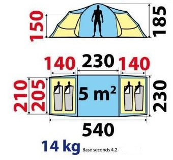 Location tente entre particuliers (75)