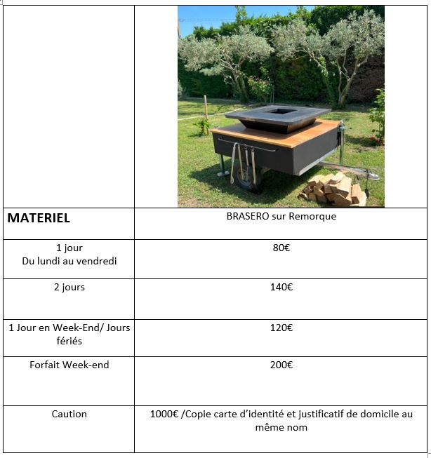 Location barbecue 84 entre particuliers