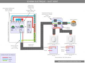 Service electricien entre particuliers