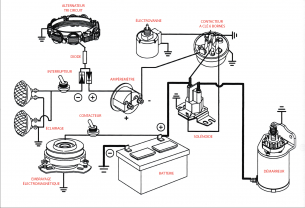 Service : depannage Service : depannage