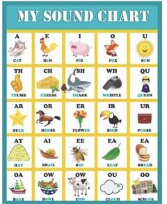 Service : cours de langue Service : cours de langue