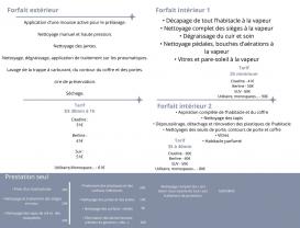 Service : lavage automobile Service : lavage automobile