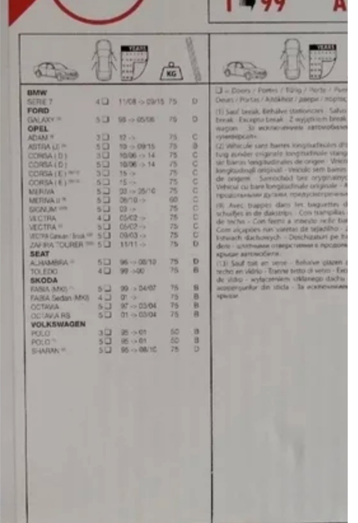 Location barres de toit 45 entre particuliers