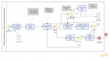 Service : soutien scolaire Service : soutien scolaire