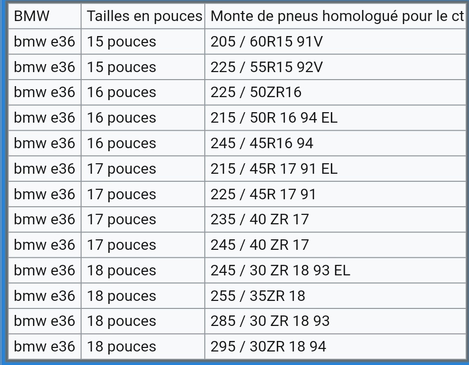 Location autre 81 entre particuliers