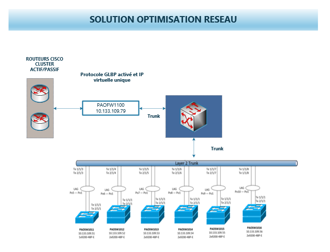 Service cours informatique
