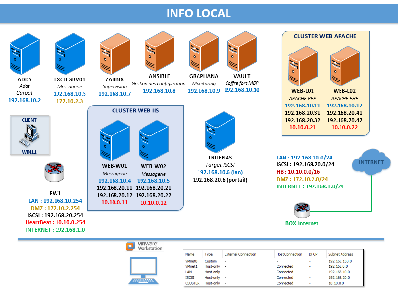 Service Cours informatique between individuals (69)