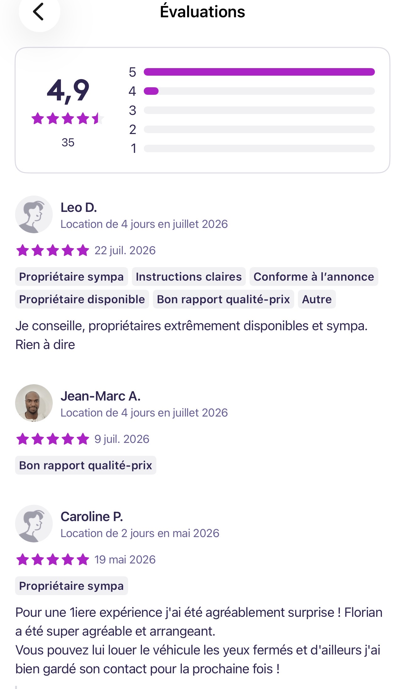 Location voitures entre particuliers (91)